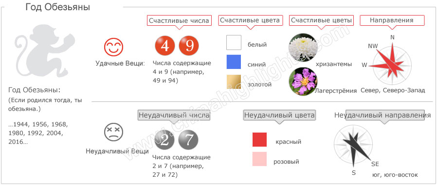 Гороскоп 1944 год кого Гороскоп 1944 год кого