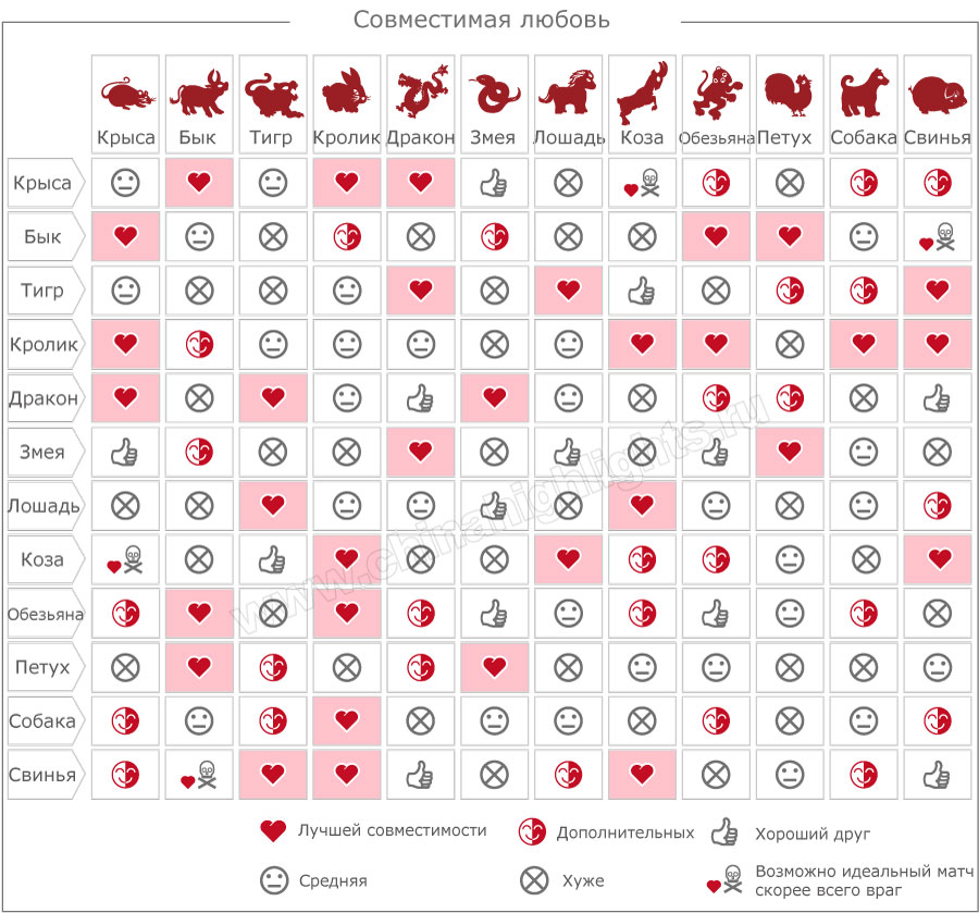 Китайский Гороскоп По Годам Таблица Рождения