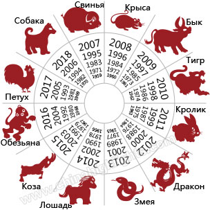 Horoskop tekst