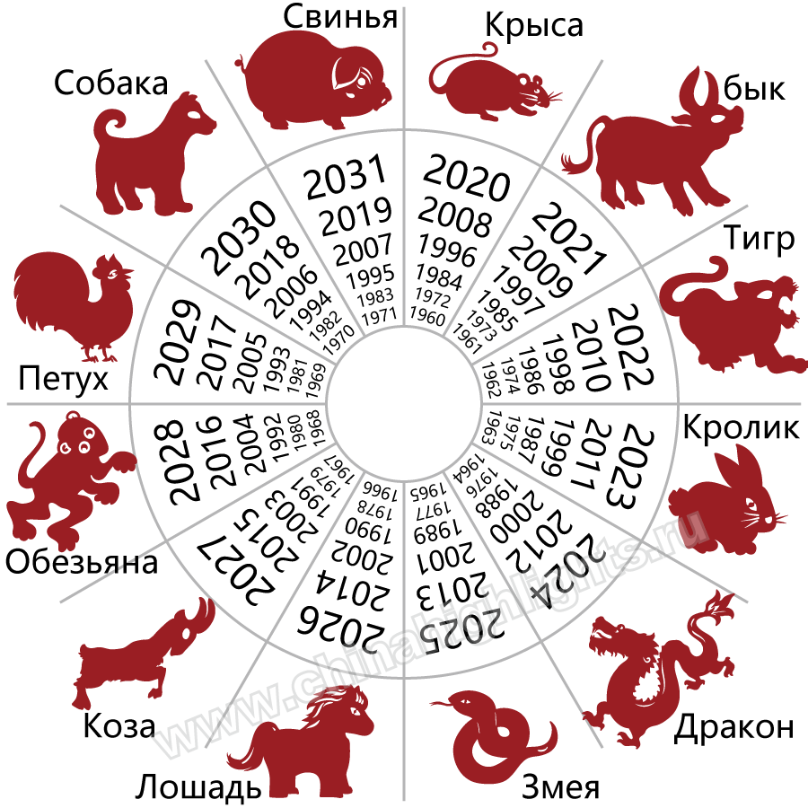 список животных по годам восточному календарю