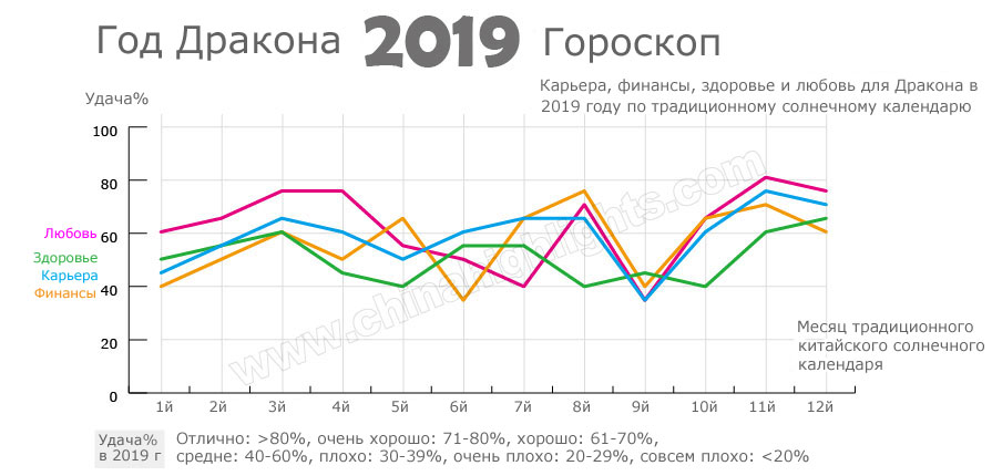 Гороскоп на 2019 год для Близнецов. мужчины и женщины Гороскоп на 2019 год для Близнецов. мужчины и женщины