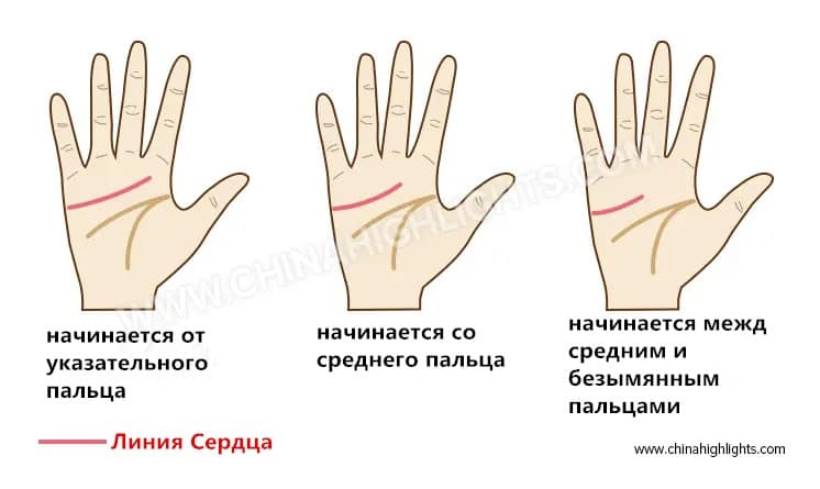 линия сердца